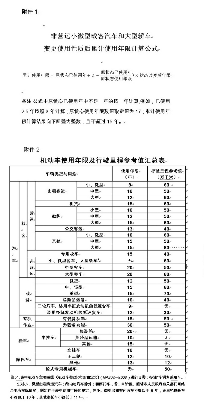 2023郑州车辆报废标准新规定